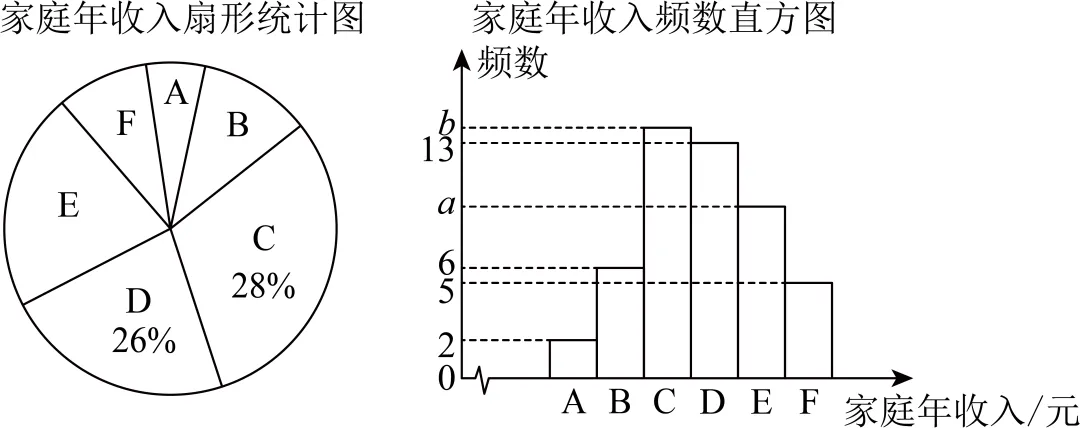 2026年安徽省阜阳市阜南县中考数学一模试卷-A4答案卷尾 第29张