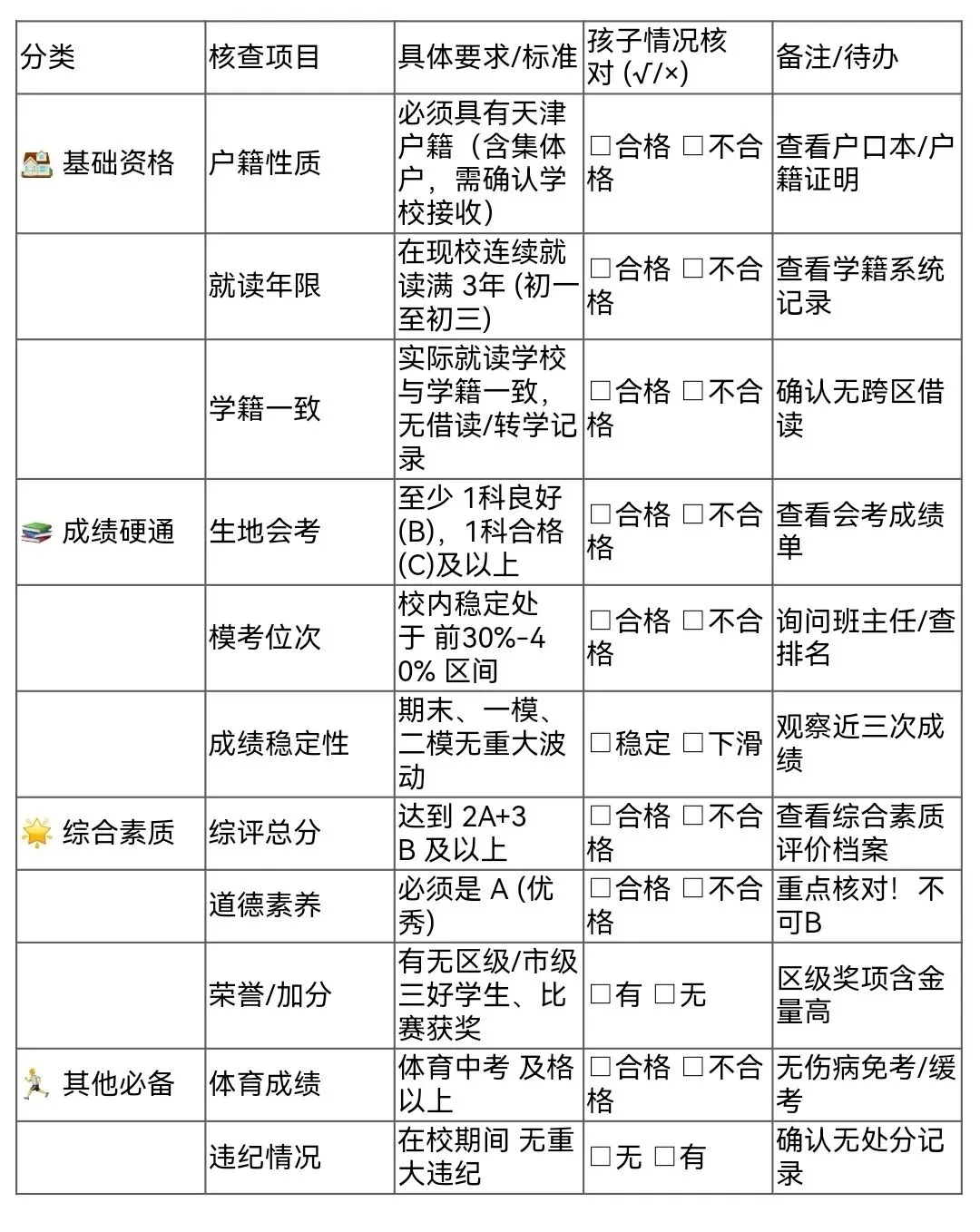2026年天津中考“推荐生”是首年试点的免中考升学渠道!该政策是咋回事呢!附:河北区+红桥河东优质房源分享! 第3张