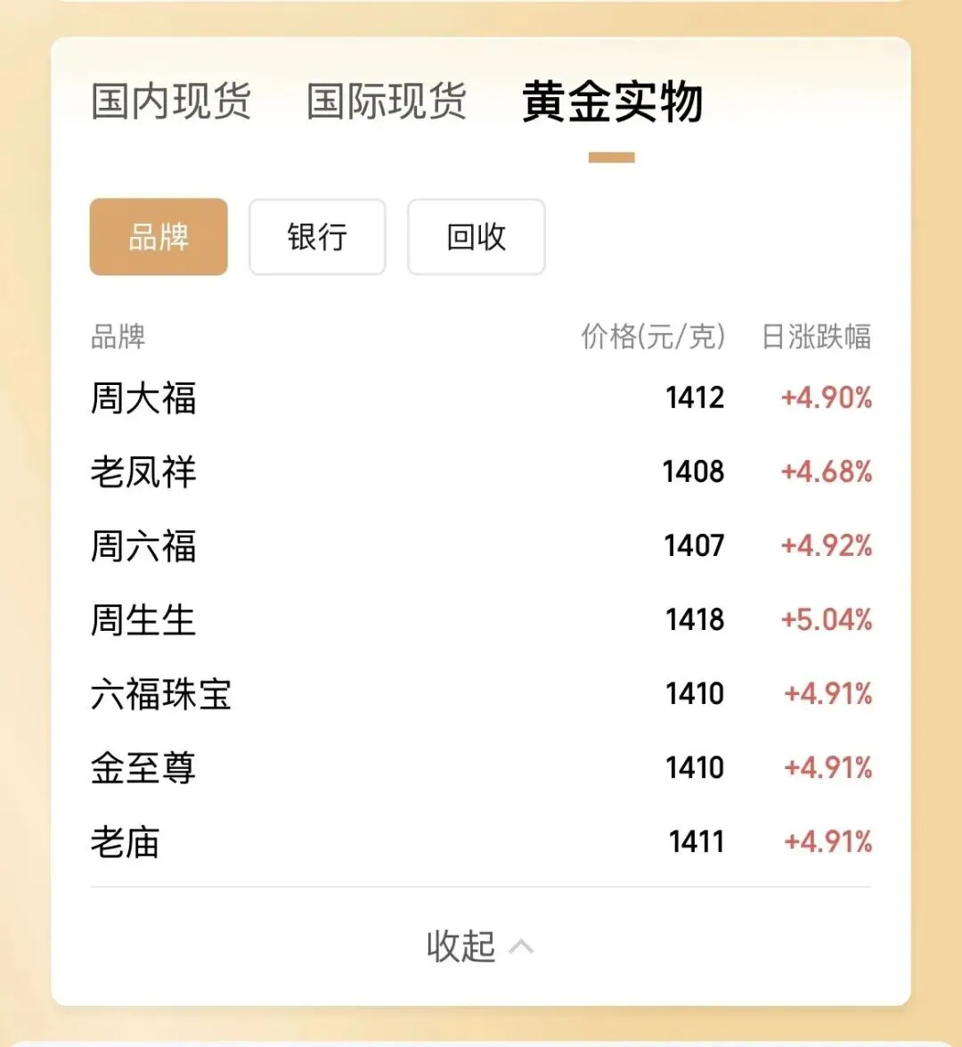 金饰克价一日涨60多元;浙江中考时间定了;00后来杭州面试收到企业50元红包和感谢信 第3张