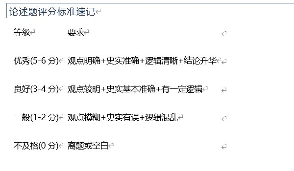 开卷考等于送分?当我看到上海历史中考真题后,血压直接飙到160 第3张