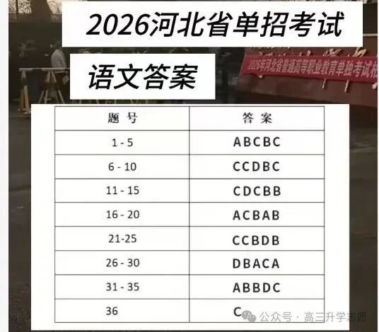 完整版!2026年河北省高职单招真题试卷及解析 第3张
