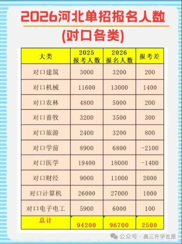 完整版!2026年河北省高职单招真题试卷及解析 第10张