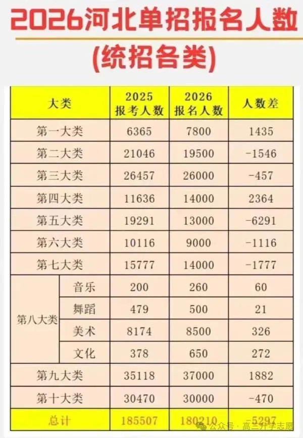 完整版!2026年河北省高职单招真题试卷及解析 第11张