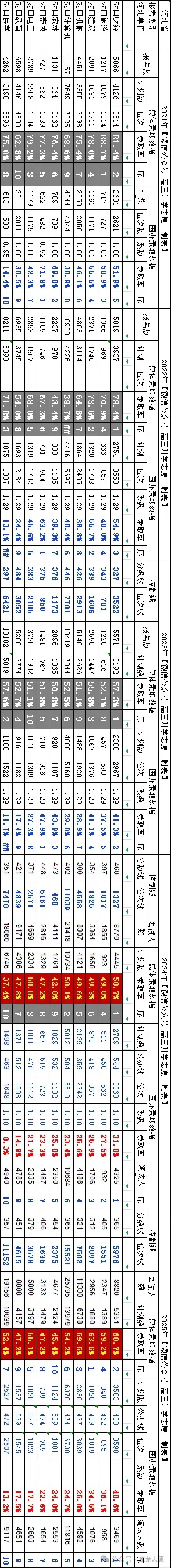完整版!2026年河北省高职单招真题试卷及解析 第13张