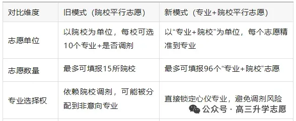 完整版!2026年河北省高职单招真题试卷及解析 第15张