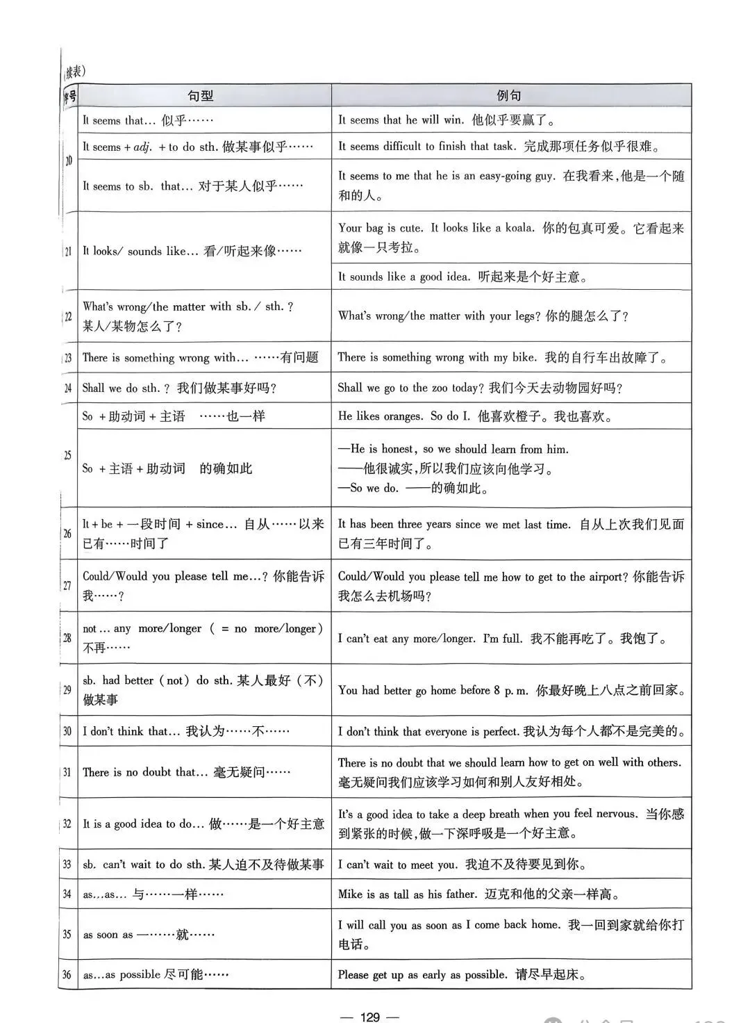 中考句型 与写作模板 第2张