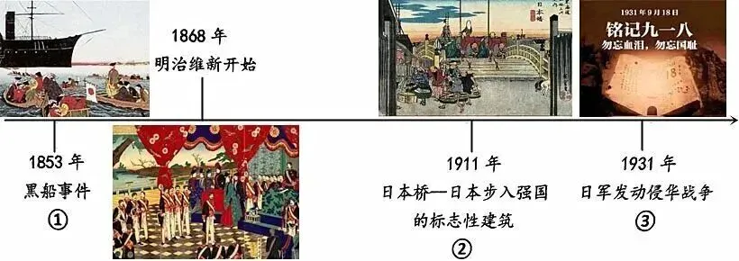 中考【历史】常考材料题25道(含答案),查漏补缺! 第2张