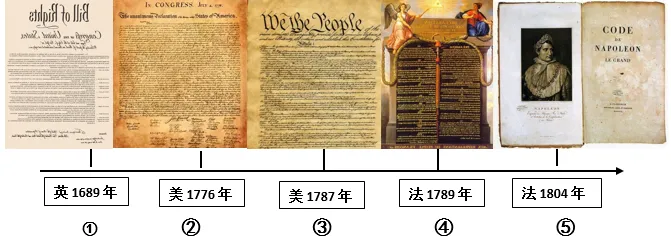中考【历史】常考材料题25道(含答案),查漏补缺! 第3张
