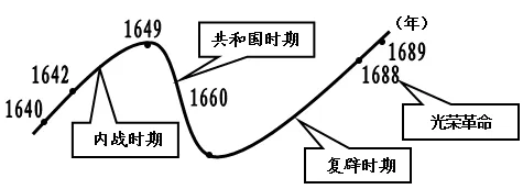 中考【历史】常考材料题25道(含答案),查漏补缺! 第9张