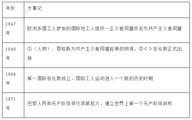 中考【历史】常考材料题25道(含答案),查漏补缺! 第14张