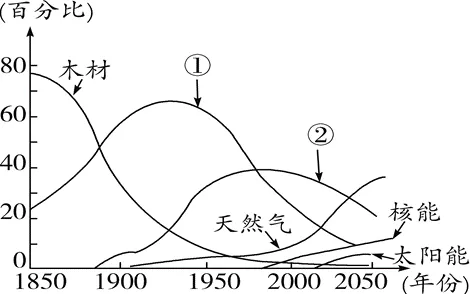 中考【历史】常考材料题25道(含答案),查漏补缺! 第16张