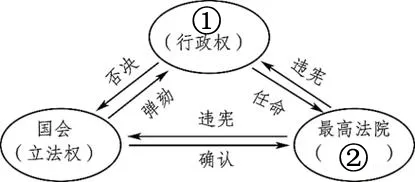 中考【历史】常考材料题25道(含答案),查漏补缺! 第19张