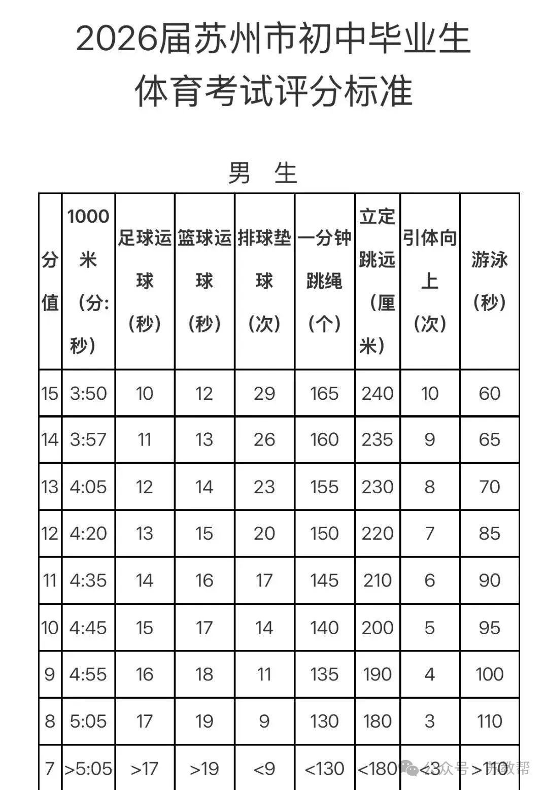 中考体育不参加不得升高中?2026届江苏9市体育中考时间+分值+评分标准公布! 第5张