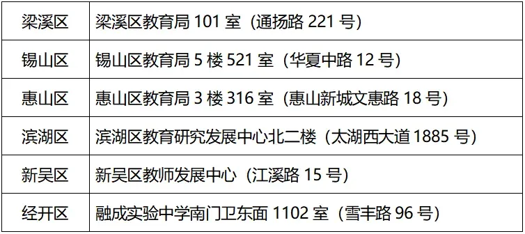 中考体育不参加不得升高中?2026届江苏9市体育中考时间+分值+评分标准公布! 第10张