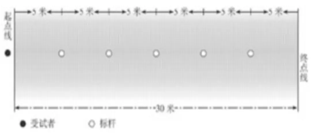 中考体育不参加不得升高中?2026届江苏9市体育中考时间+分值+评分标准公布! 第14张