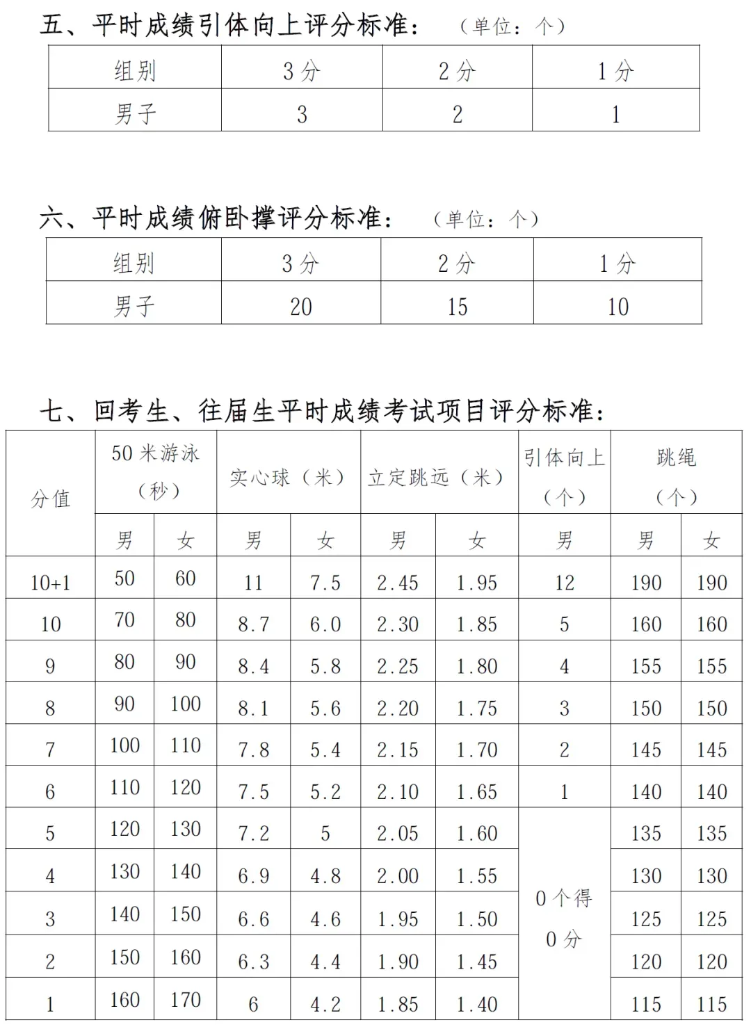 中考体育不参加不得升高中?2026届江苏9市体育中考时间+分值+评分标准公布! 第16张