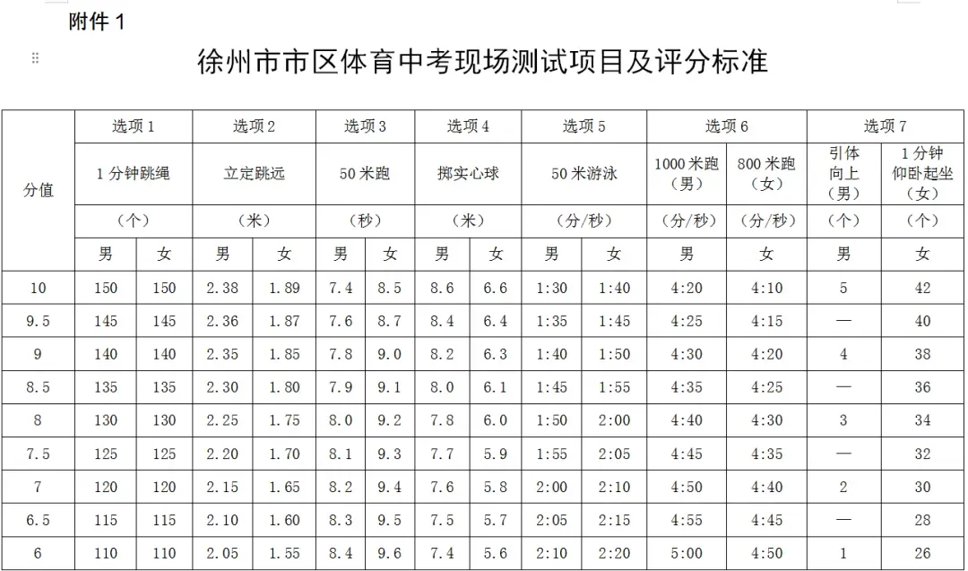 中考体育不参加不得升高中?2026届江苏9市体育中考时间+分值+评分标准公布! 第19张