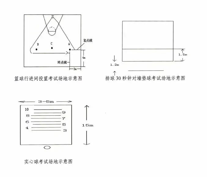 中考体育不参加不得升高中?2026届江苏9市体育中考时间+分值+评分标准公布! 第20张