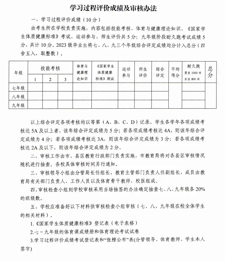 中考体育不参加不得升高中?2026届江苏9市体育中考时间+分值+评分标准公布! 第22张