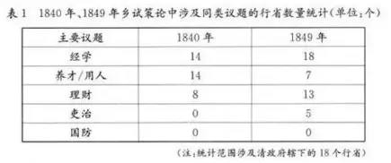四川成都市2026届高三下学期第二次模拟测试历史试题 第1张