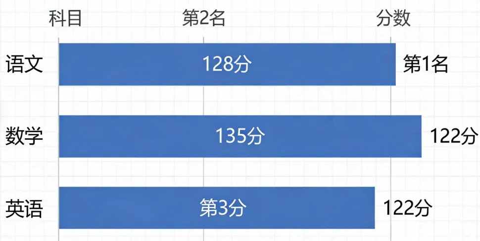 天津中考同分录取怎么比?一文读懂天津中考录取排序规则 第4张