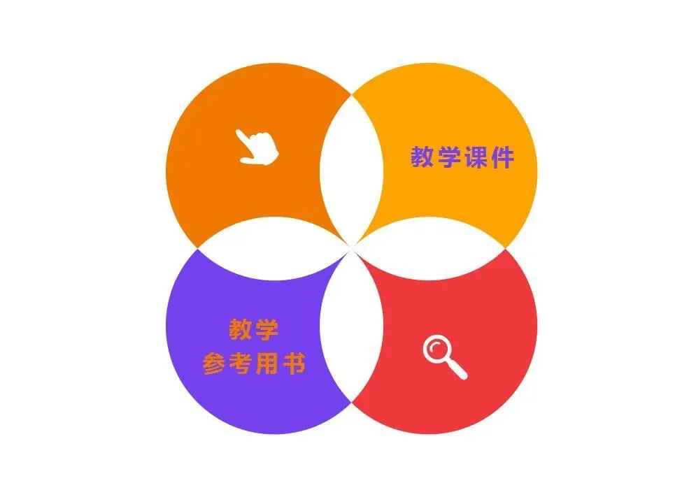 【MCE火爆课程】《中考英语冲刺高分指南》教材介绍 第63张