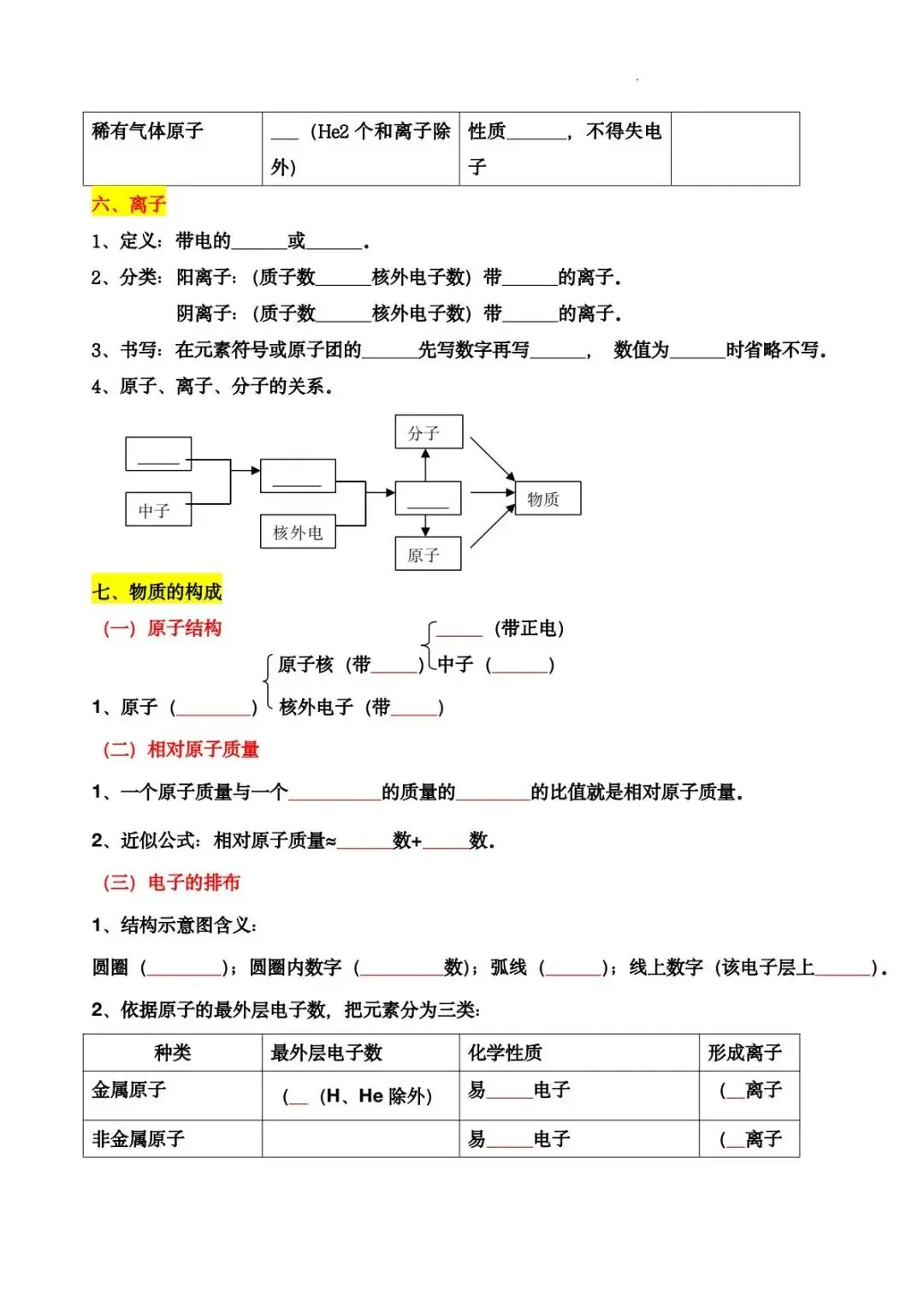 【初中化学】中考化学全部考点(必背版) 第13张