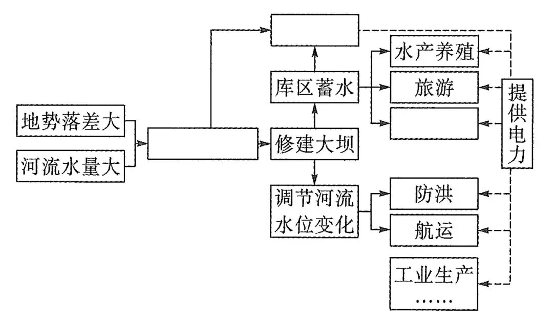 中考地理|1.5h跟练「第六单元:认识非洲、美洲」 第11张