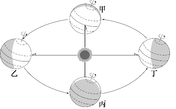 2026年中考地理选择题强化题库200题 第4张