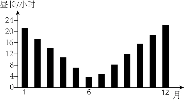 2026年中考地理选择题强化题库200题 第8张
