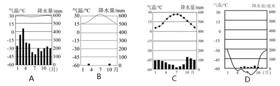 2026年中考地理选择题强化题库200题 第11张