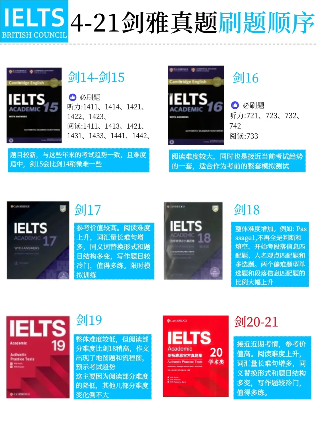 剑雅真题究竟怎么刷?你真的刷对了吗? 第6张