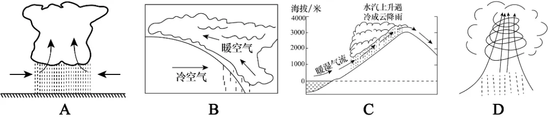 2026年中考地理选择题强化题库200题 第16张