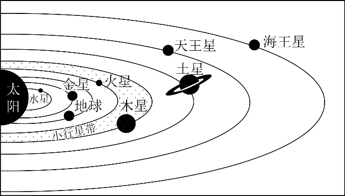 2026年中考地理选择题强化题库200题 第22张