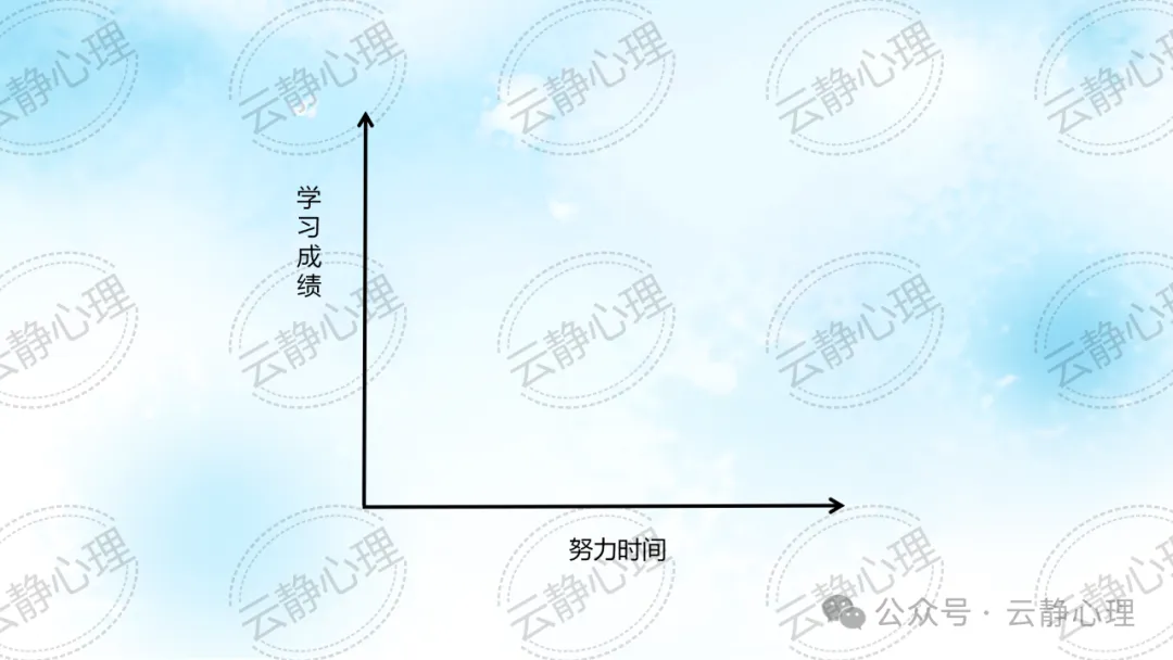 【初三心理调适讲座】明明白白走近中考——中考“心”动力 第31张
