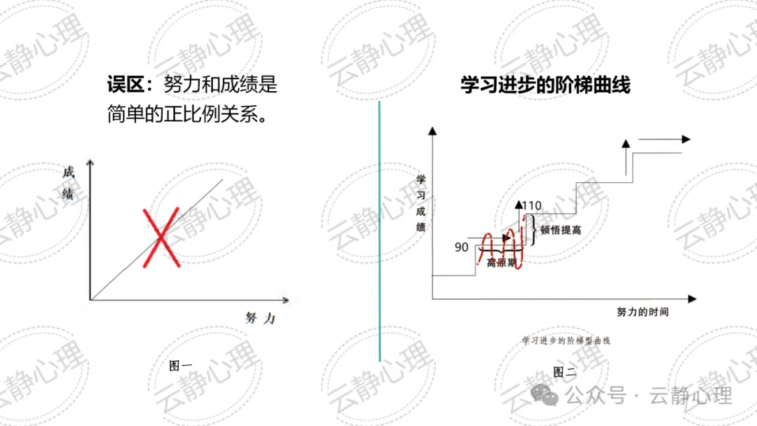 【初三心理调适讲座】明明白白走近中考——中考“心”动力 第32张