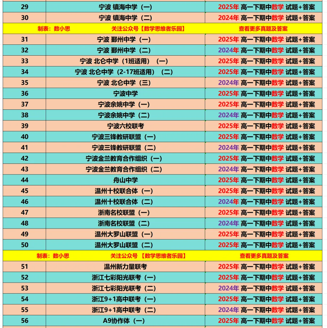 【高一下期中 真题备考】浙江11市高一期中9科真题集(答案) 第8张
