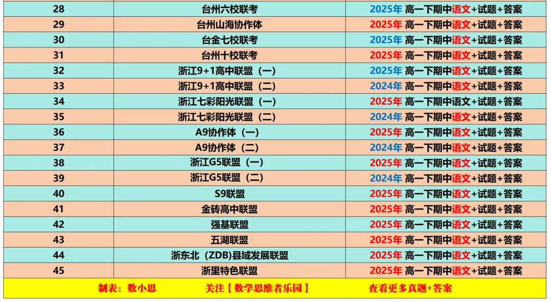 【高一下期中 真题备考】浙江11市高一期中9科真题集(答案) 第15张