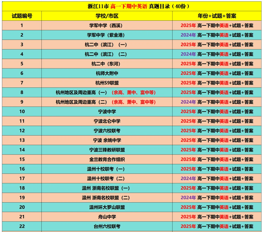 【高一下期中 真题备考】浙江11市高一期中9科真题集(答案) 第16张