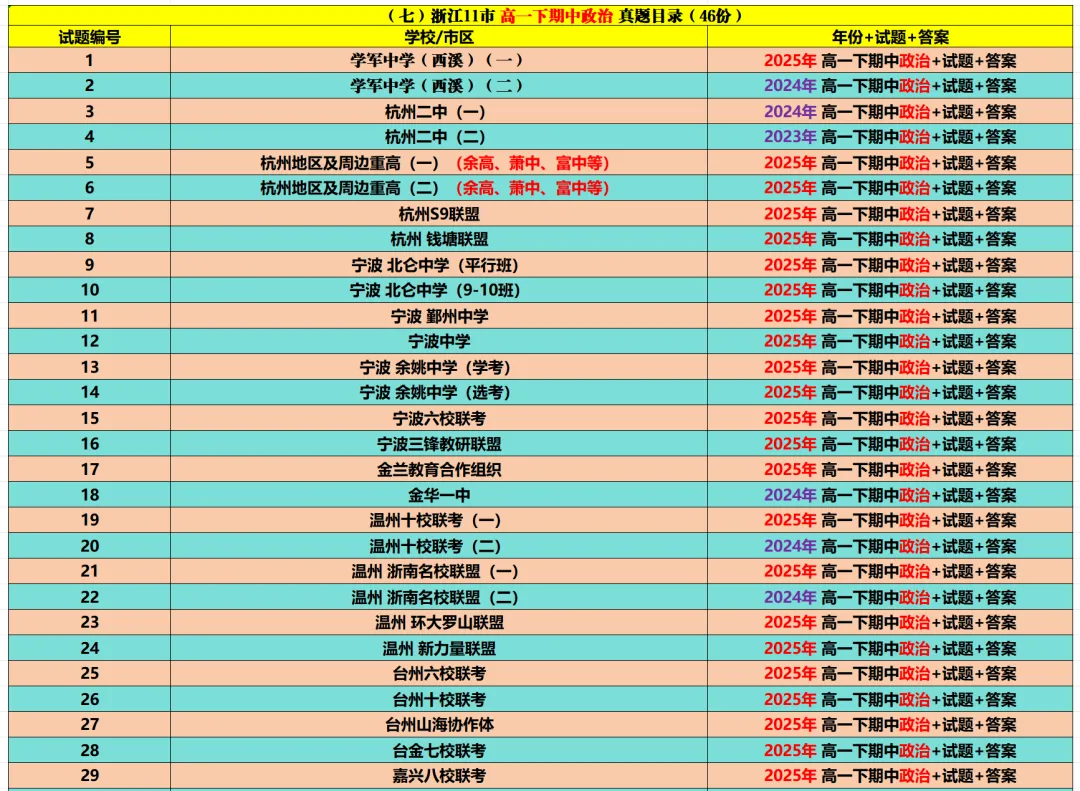 【高一下期中 真题备考】浙江11市高一期中9科真题集(答案) 第20张