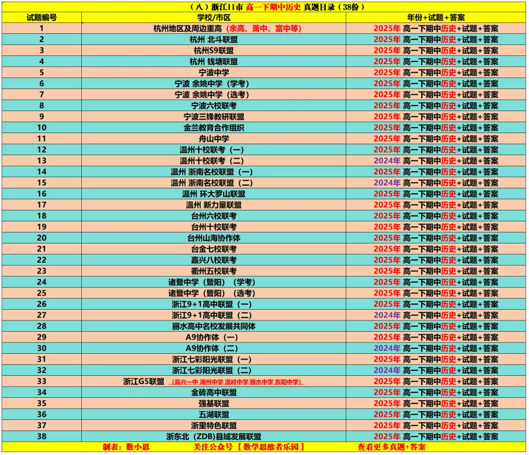 【高一下期中 真题备考】浙江11市高一期中9科真题集(答案) 第22张