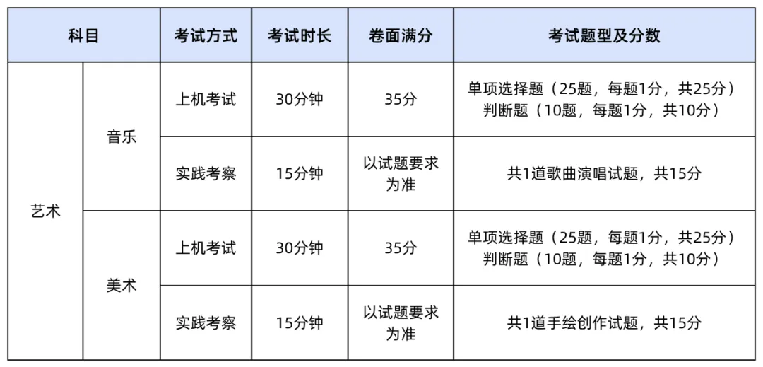 广州中考须知!2026初三艺术机考安排发布! 第6张 广州中考须知!2026初三艺术机考安排发布! 第6张