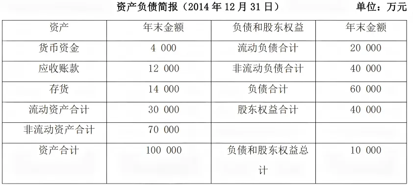 闫序银行|选择练习-·历年真题汇编·会计124题-考点三基本的财务报表分析-考点四杜邦分析 第2张