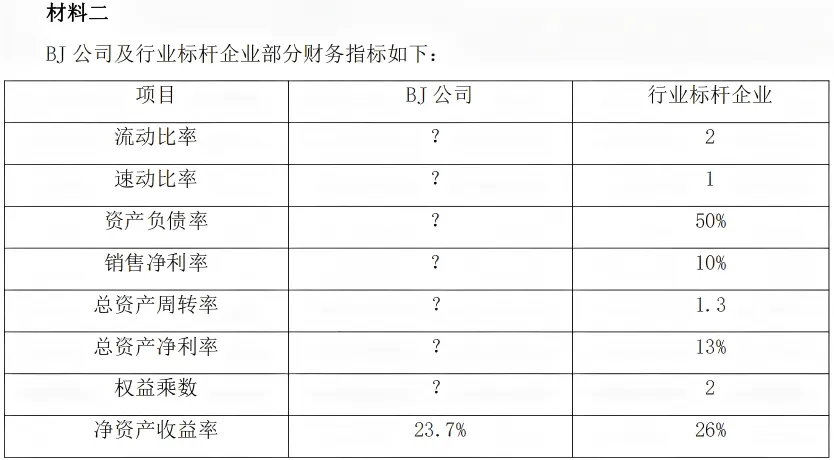 闫序银行|选择练习-·历年真题汇编·会计124题-考点三基本的财务报表分析-考点四杜邦分析 第3张