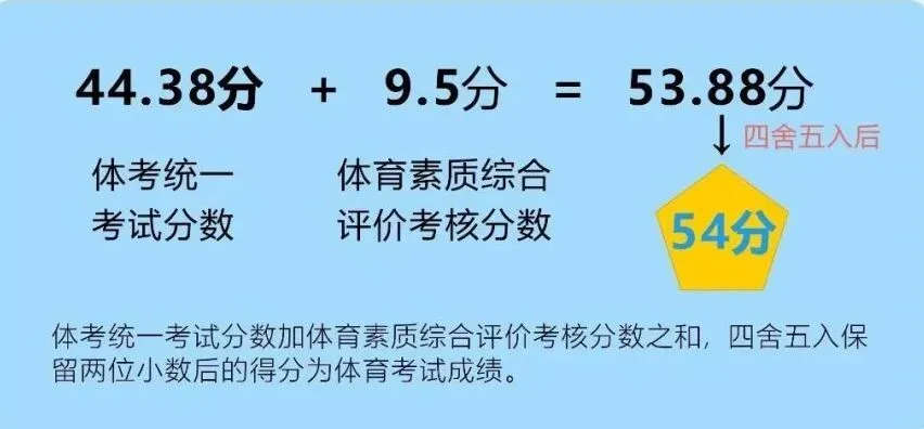 成都中考体考倒计时!60分怎么拿?免考如何申请?一文全知道! 第5张