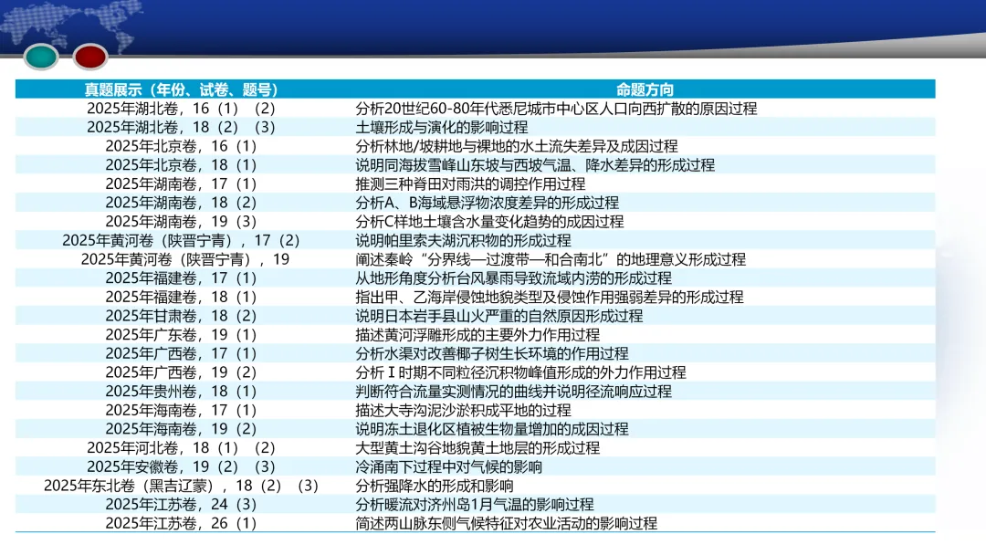 成都2023级高三第二次模拟考试地理试题评讲(20260325) 第3张