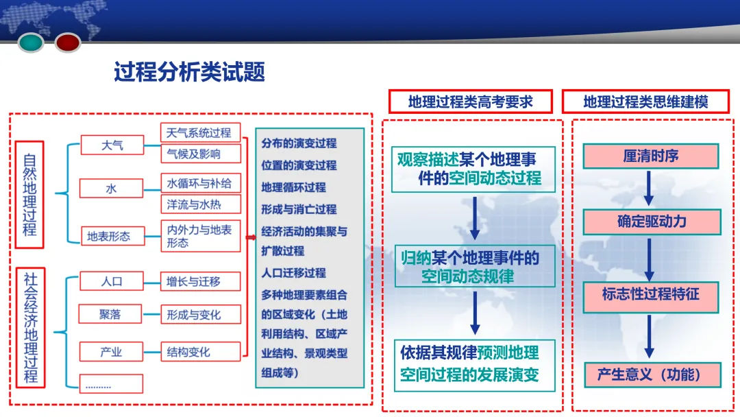成都2023级高三第二次模拟考试地理试题评讲(20260325) 第6张