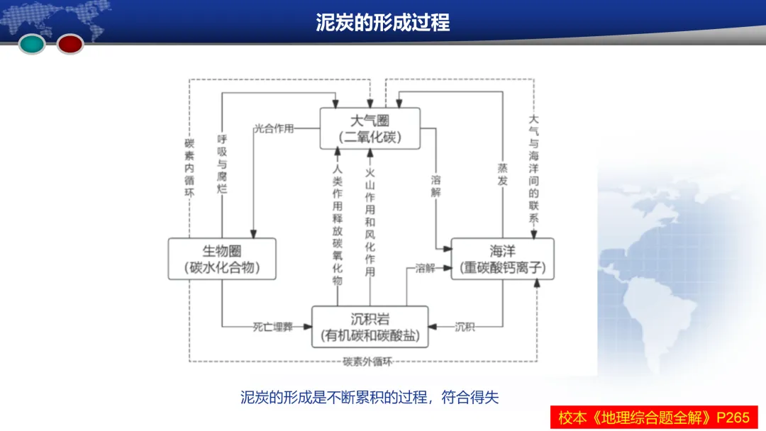 成都2023级高三第二次模拟考试地理试题评讲(20260325) 第10张