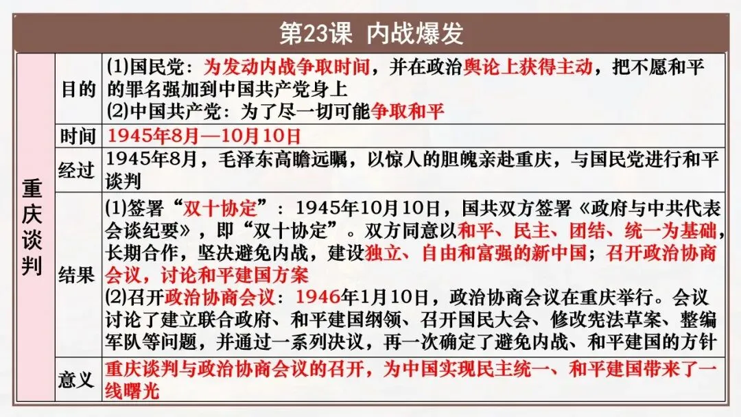 【中考一轮复习】八上第七单元 人民解放战争(课件+课程讲解) 第3张