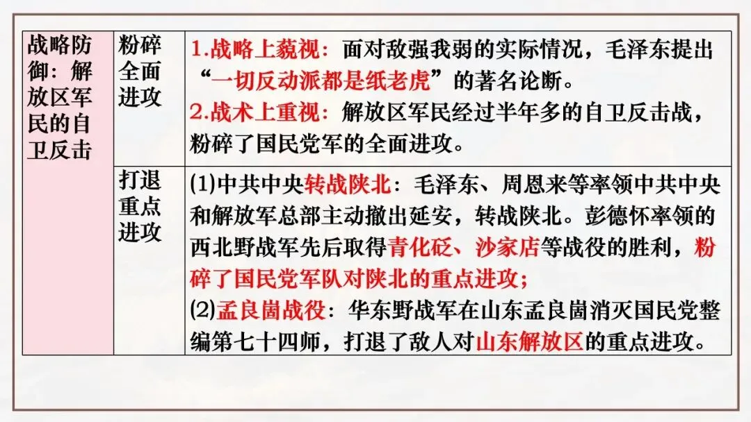【中考一轮复习】八上第七单元 人民解放战争(课件+课程讲解) 第4张